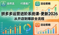 ��18157�ڣ�ƴ�����Ӫ����ϵͳ��-����2026���ӿ��굽����ȫ���̣���Ȼ��+�����ƹ�+�����