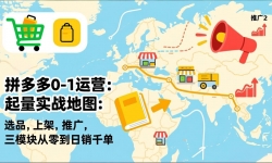 ��17085�ڣ�ƴ���0-1��Ӫ������ʵս��ͼ��ѡƷ���ϼܣ��ƹ㣬��ģ����㵽����ǧ��