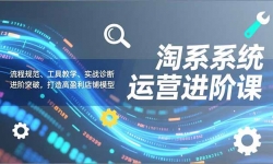 ��16927�ڣ���ϵϵͳ��Ӫ���׿�2.0�����̹淶�����߽�ѧ��ʵս��ϣ�����ͻ�ƣ������ӯ������ģ��