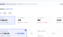 ��18000�ڣ�С�����������4.0����������4��1���󣨹�65�ڣ��ɹ����ҷŴ�