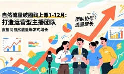 ��16954�ڣ���Ȼ������Ȧ���Ͽ�1-12�¸��£�������Ӫ�������Ŷ� ֱ������Ȼ��������ʽ����