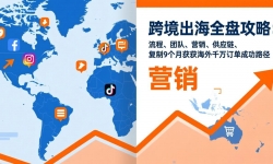 ��17099�ڣ��羳����ȫ�̹��ԣ����̣��Ŷӣ�Ӫ������Ӧ��������9����ն����ǧ�򶩵��ɹ�·��