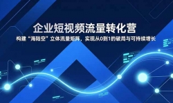 ��16959�ڣ���ҵ����Ƶ����ת��Ӫ����������½�ա�������������ʵ�ִ�0��1���ƾ���ɳ�������