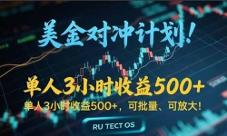 15321ڣȶߣĿƽ3Сʱ 500+ɹ