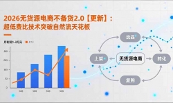 ��16942�ڣ�2026�޻�Դ���̲�����2.0�����¡������ͷѱȼ���ͻ����Ȼ���컨�壬����������1-3��Ԫ