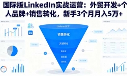 16397ڣʰLinkedInʵսӪó+Ʒ+ת35+