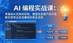 ��17828�ڣ�AI���ʵս��-������ ���£�������Ӵ��⵽���֣�����ȫƷ���Ʒ���������뷨���׬Ǯ����Ŀ