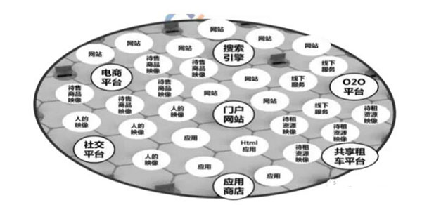 发外链还管用么？2020年还能用的外链策略-第4张图片-腾赚网