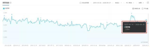 月入10万+的塔罗牌项目背后的运营秘密，文末彩蛋！