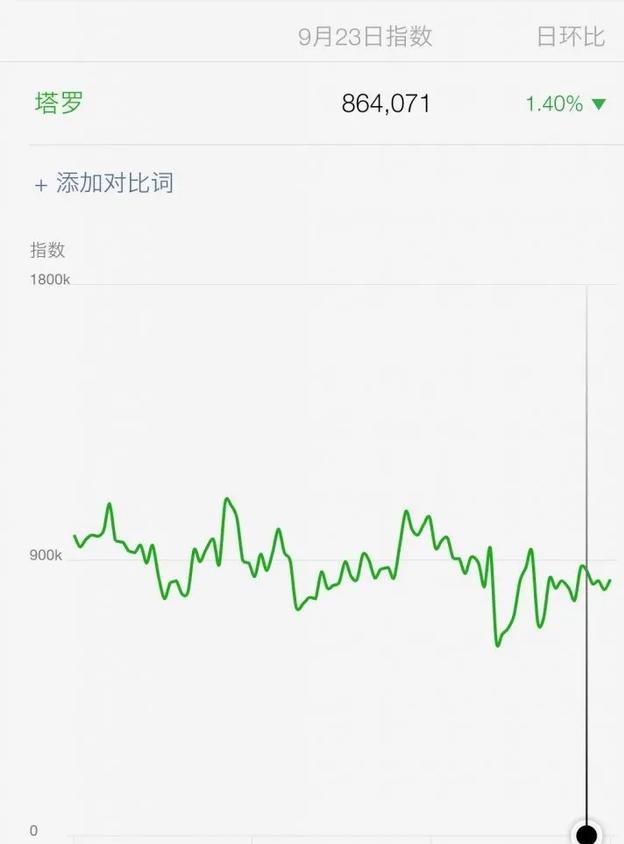 月入10万+的塔罗牌项目背后的运营秘密，文末彩蛋！