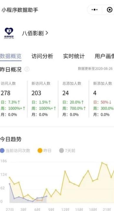 微信小程序流量主赚钱玩法，月月躺赚3万＋