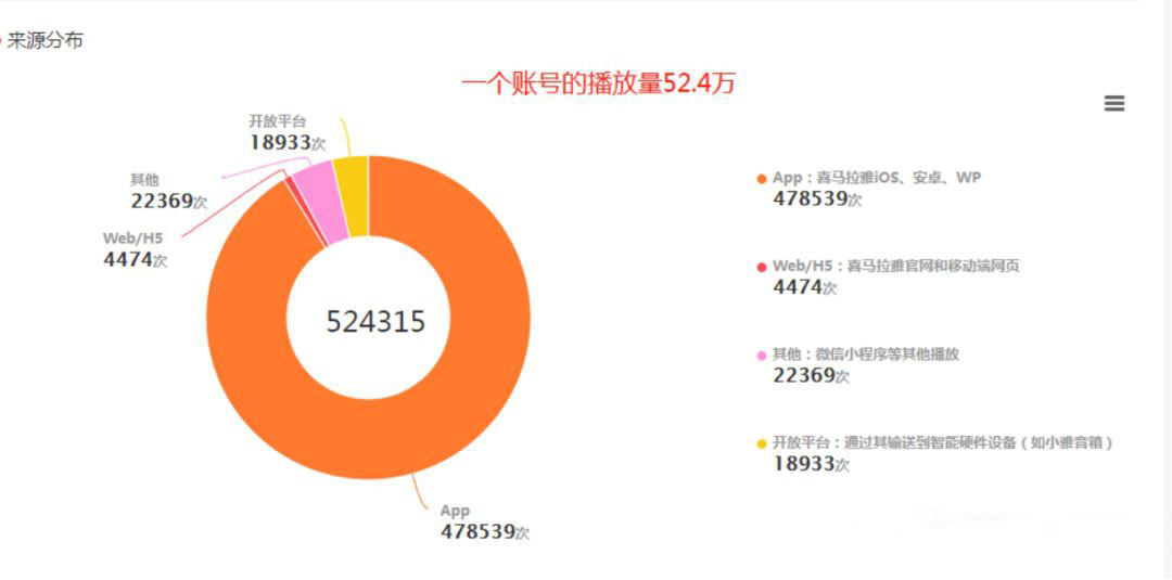 黄岛主·FM音频引流特训营2.0：独家引流模式，单账号50W+播放量，轻松变现