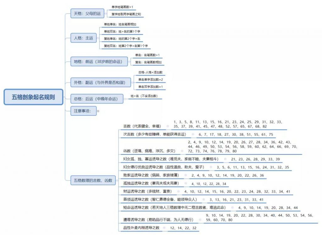 抖音不发作品，不导流微信，靠起名服务一天赚四五百