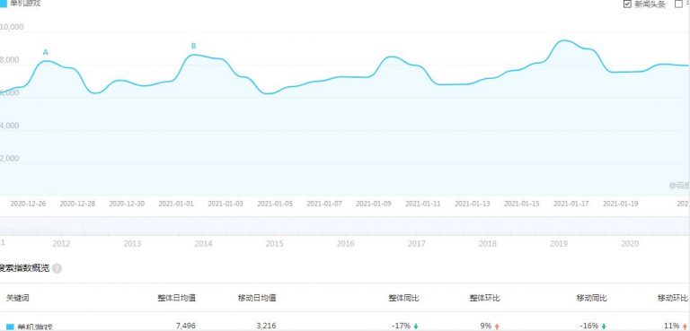 零基础也能月入20000+，这个小而美的副业项目值得做