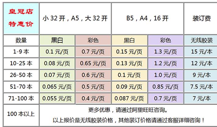 傻瓜式搬运操作整合虚拟产品转化为实体书，一次最少赚5位数