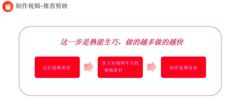 上班族月入6000+小红书引流赚钱副业项目，拆解视频号简单粗暴玩法