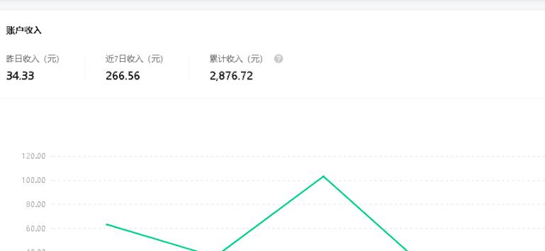 【勇锶1922期】公众号流量主矩阵变现副业项目2.0，新手零粉丝稍微小打小闹月入3000-5000元插图(4)