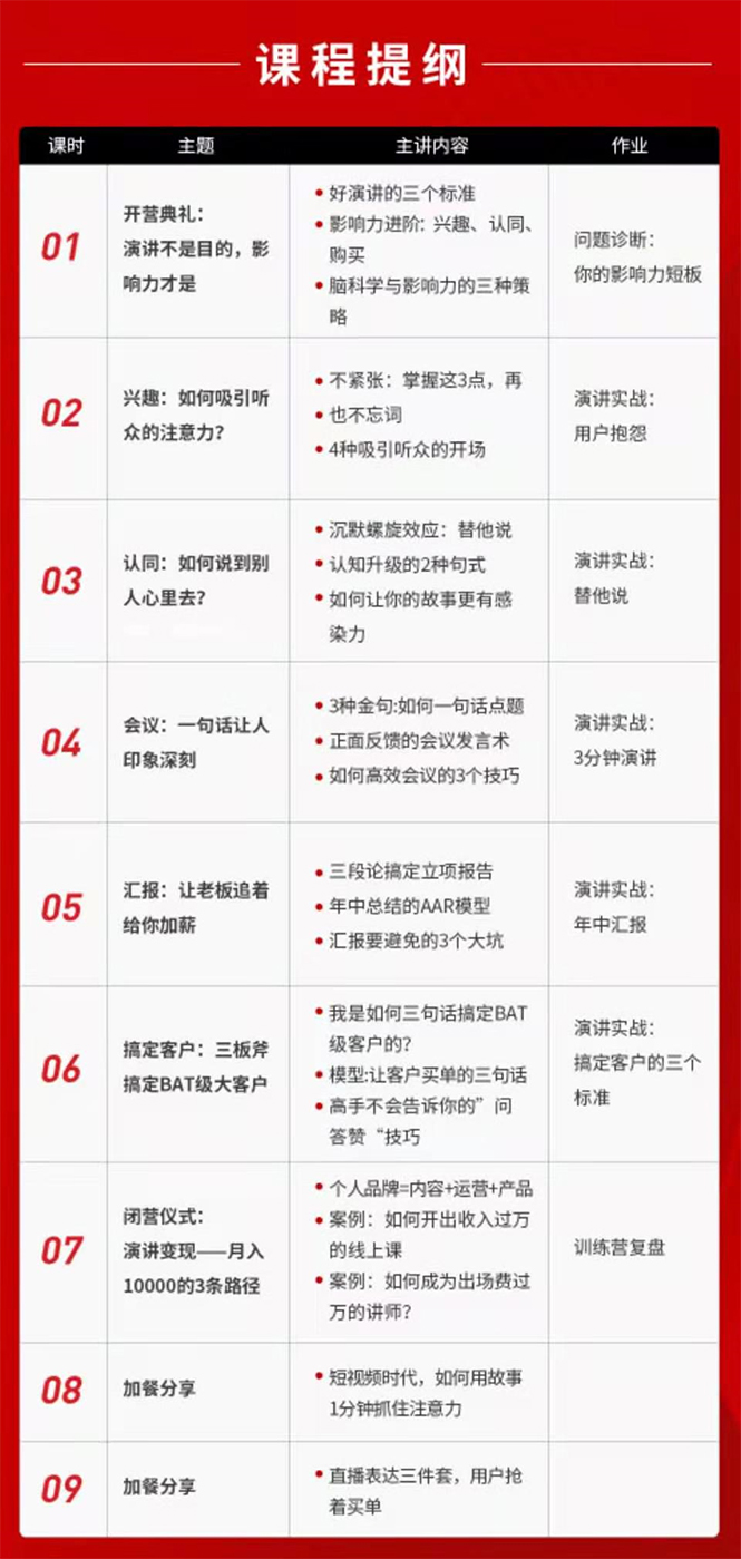 【勇锶1968期】21天个人影响力打造计划，如何操作演讲变现，月入10000+插图(1)