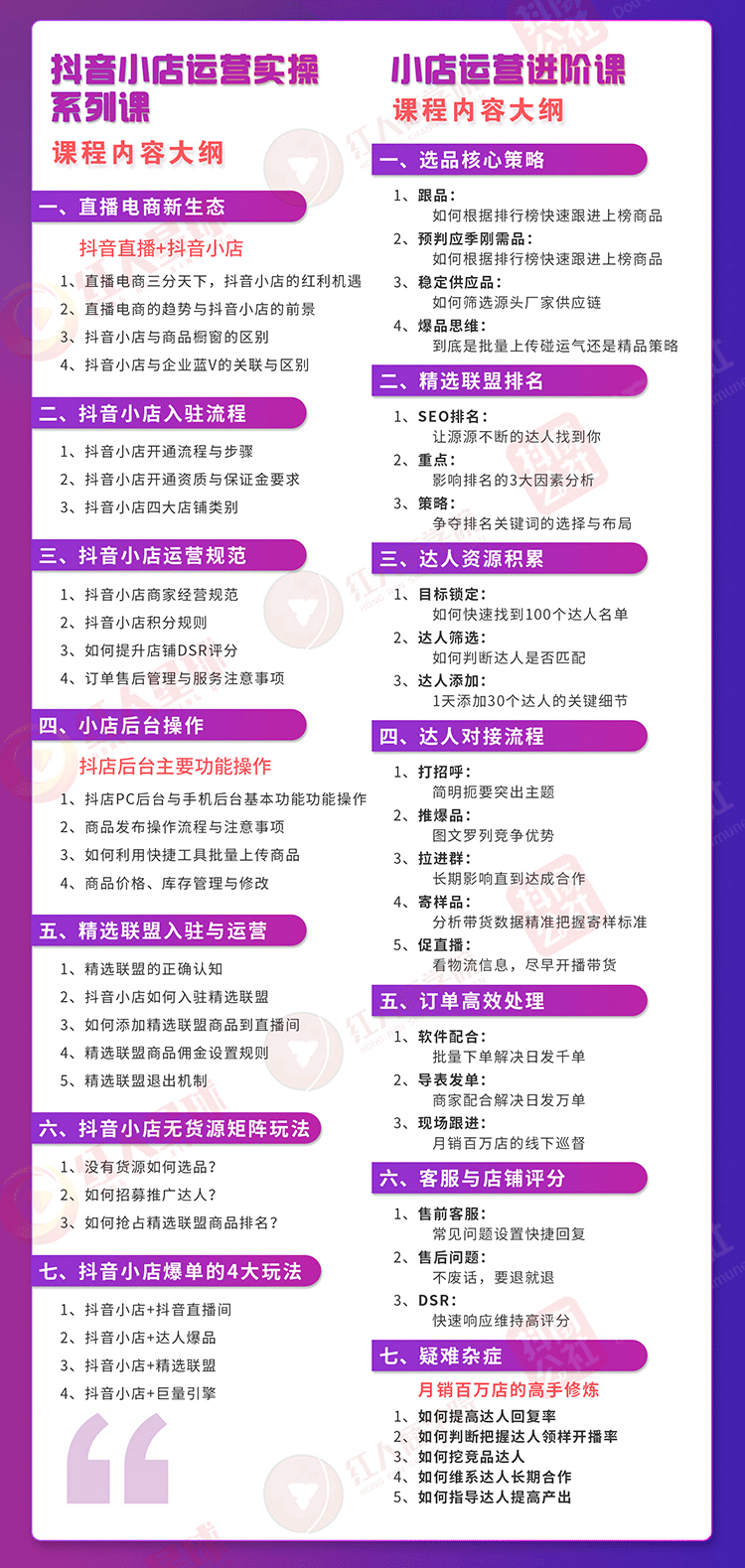 【勇锶1996期】小店运营全套系列课 从基础入门到进阶精通，系统掌握月销百万小店核心秘密插图(1)