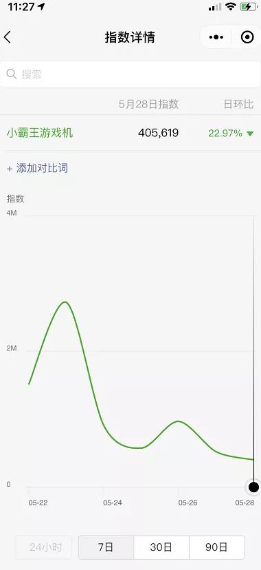 用好这4个网络赚钱技巧，挣钱速度至少提升10倍