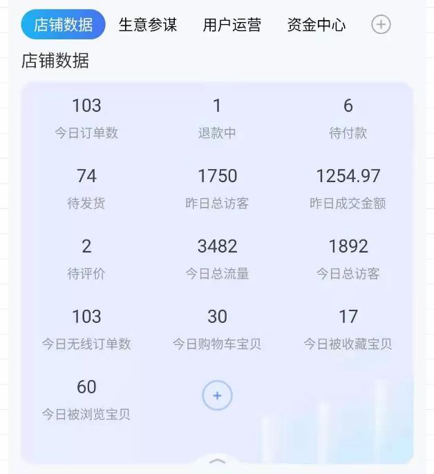 【副业项目2051期】100%起店网红店副业项目三期，每个月操作6天就可以起店赚钱，日入500+插图1