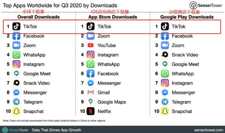 龟课·TikTok变现实战训练营线上第4期，0基础教你搬运视频