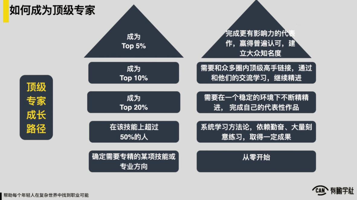 【副业项目2234期】有趣学社·YOUCAN个人增值陪伴计划：提升个人“稳定可持续赚钱能力插图1