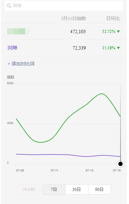 蓝海虚拟资源cps项目，目前最高单人每天的利润在1000以上【视频课程】