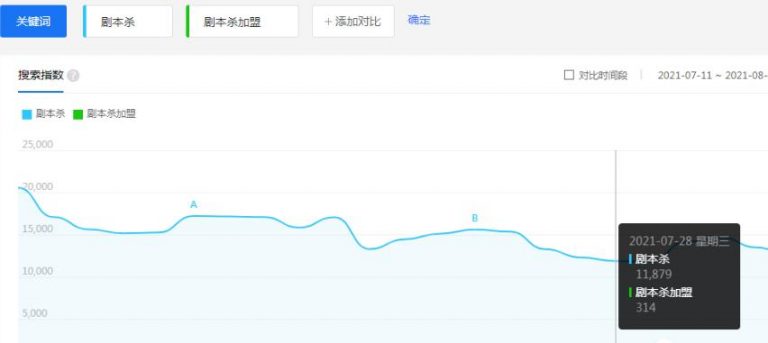 低成本的虚拟资源赚钱项目，5块钱撬动上百万利润