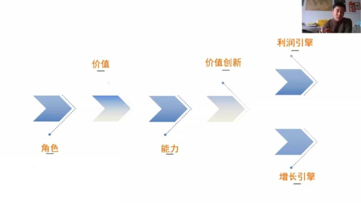 陈夕商学院·关立新课程全集:营销体系创新+互联网+维度营销+3大盈利空间