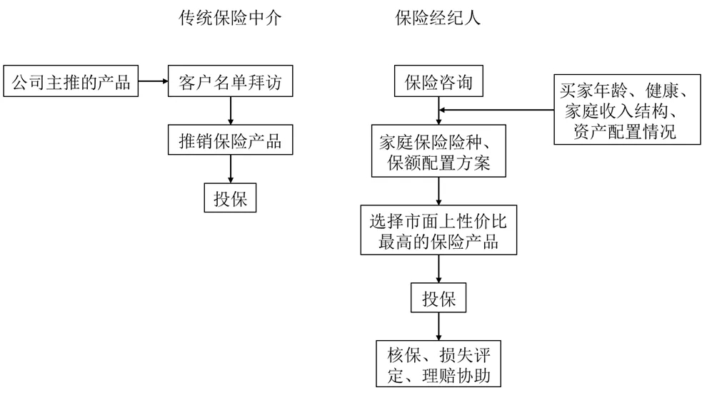 中介行业的进化：打破圈层隔阂！