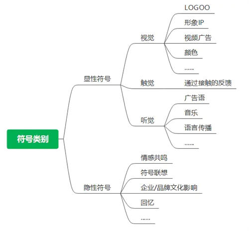 符号营销的规划设计，那些应该被规避的营销陷阱