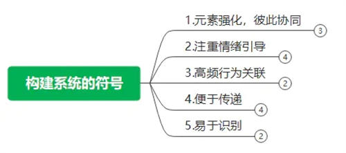 符号营销的规划设计，那些应该被规避的营销陷阱