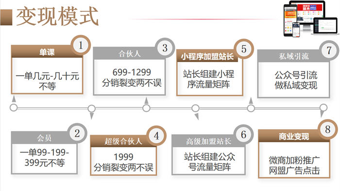 拆解1天1万的知识付费网课项目-福缘论坛-福缘网赚 拆解1天1万的知识付费网课项目