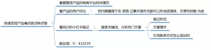 全面剖析小红书种草/引流笔记玩法-福缘论坛-福缘网赚 全面剖析小红书种草/引流笔记玩法