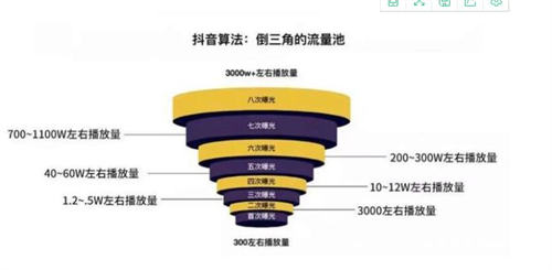 工业企业:都在热火朝天搞抖音,我有点慌!-福缘论坛-福缘网赚 工业企业:都在热火朝天搞抖音,我有点慌!