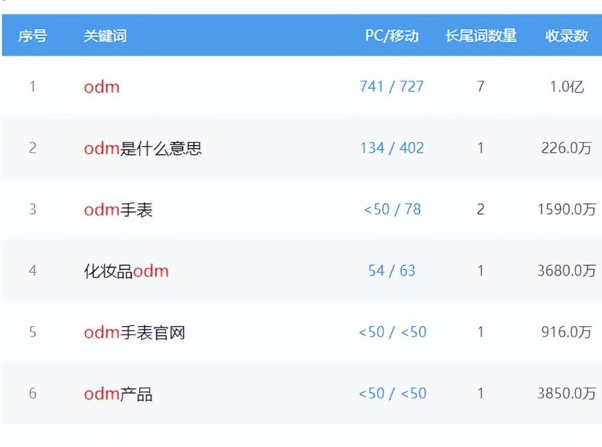 小众项目：OEM代工信息网，年收入几十万问题不大