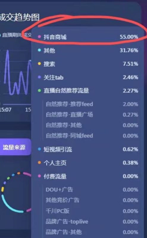 抖音小店无货源项目,月入6万,保姆级教程(建议收藏)-福缘论坛-福缘网赚 抖音小店无货源项目,月入6万,保姆级教程(建议收藏)