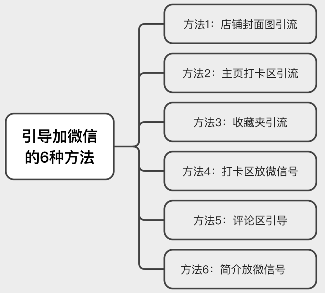 如何不花一分钱，在“小红书”狂招代理？（没效果你找我）