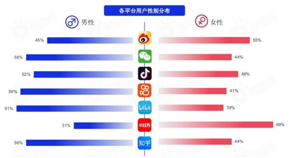 盘点各大新媒体平台用户及平台调性和引流变现的思路-福缘论坛-福缘网赚 盘点各大新媒体平台用户及平台调性和引流变现的思路