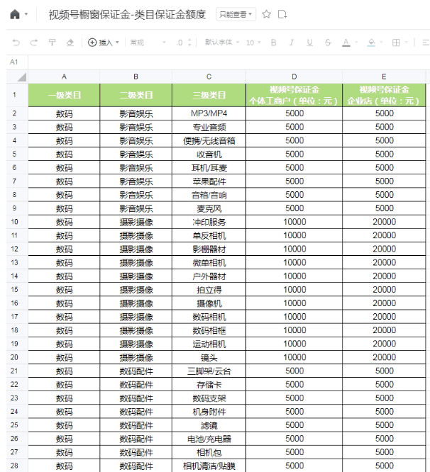 视频号小店缴纳保证金-CL网