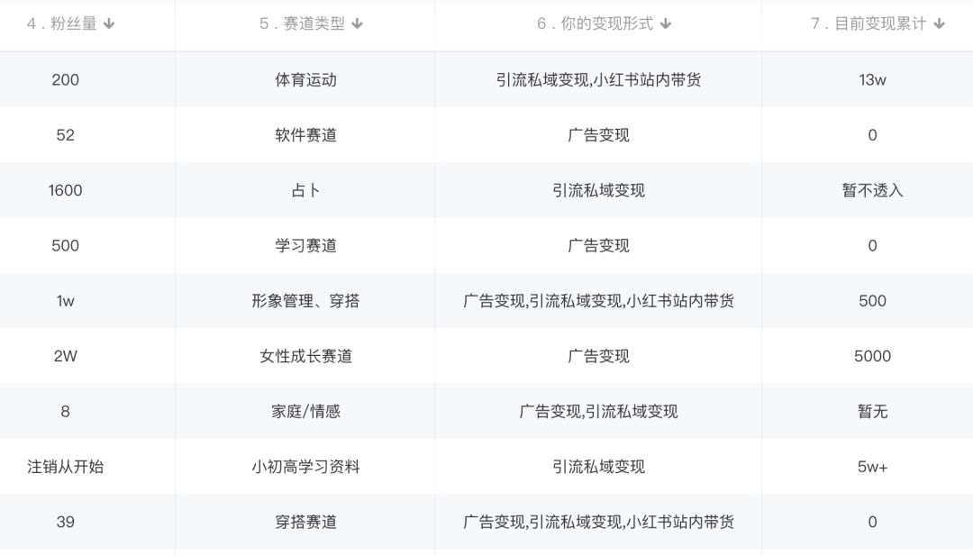 图片[2]-小红书变现营 3个月涨粉18w 变现10w+有学员3天赚1w(教程+素材+软件)4月更新-阿兴说钱