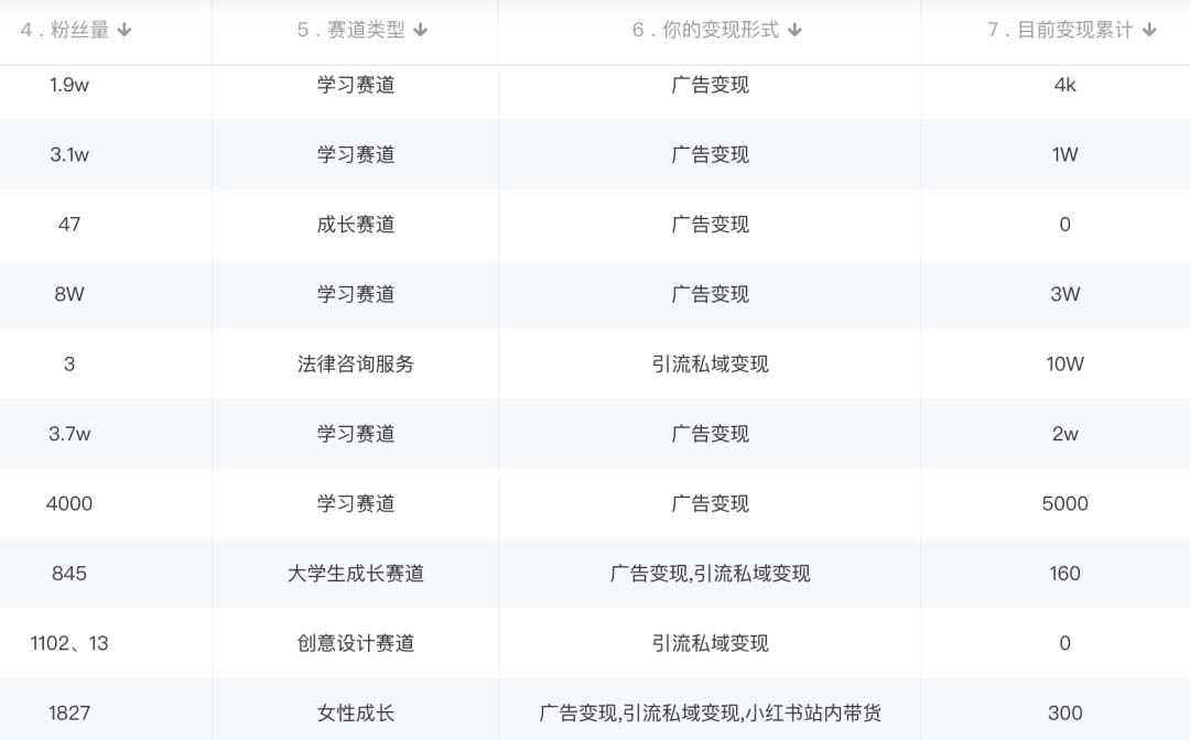 图片[3]-小红书变现营 3个月涨粉18w 变现10w+有学员3天赚1w(教程+素材+软件)4月更新-阿兴说钱