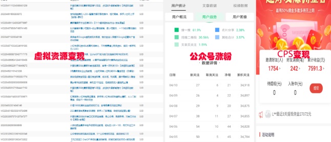 图片[2]-2023网创类粉引流术，自用引流涨粉方法发布，实现被动流量变现！-万福论坛