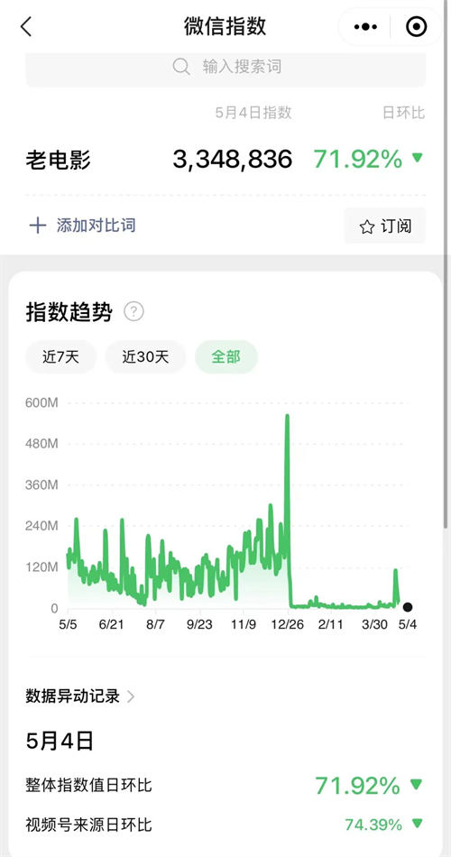 视频号老电影项目，0门槛月入10000+复盘分享