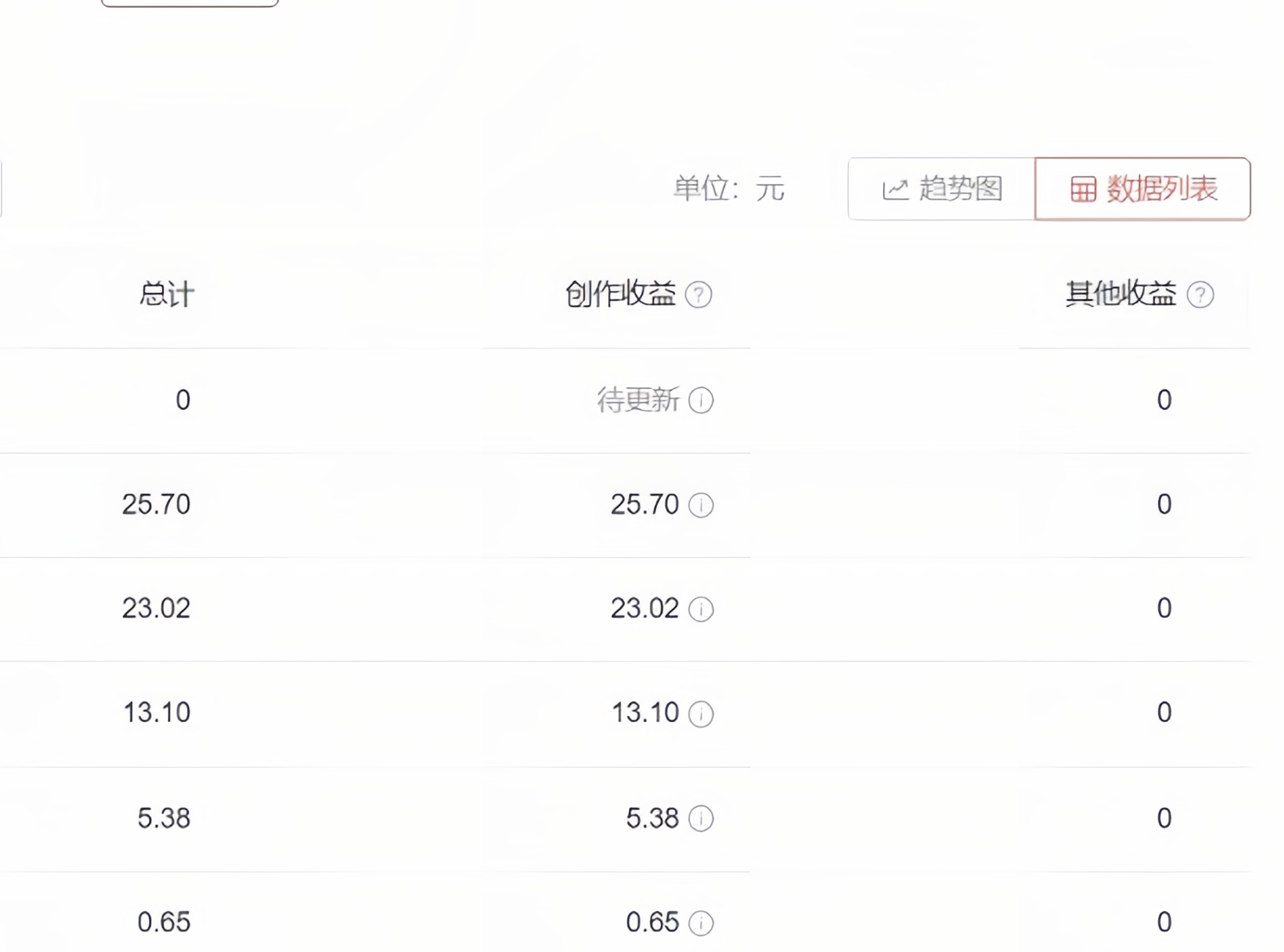 2023年独家抖音中视频搬运计划,每天30分钟到1小时搬运 小白轻松一天300+-福缘论坛-福缘网赚 2023年独家抖音中视频搬运计划,每天30分钟到1小时搬运 小白轻松一天300+