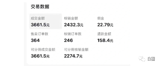 某公众号付费文章《音乐明星变现思路，0成本薅佣金，属于兼职项目非全职》  第2张
