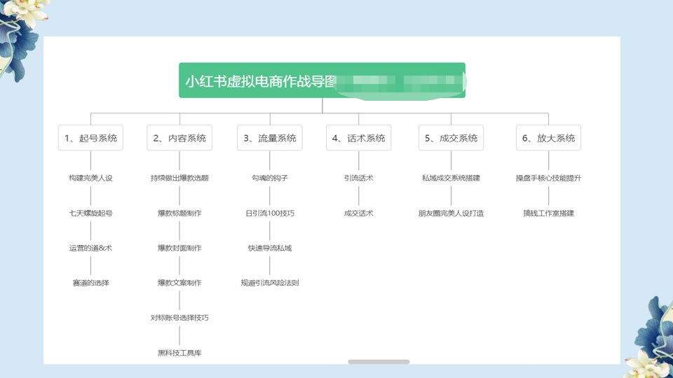 【第6686期】小红书虚拟电商从0到1，让你从小白到精英（20节实操课程）插图(1)