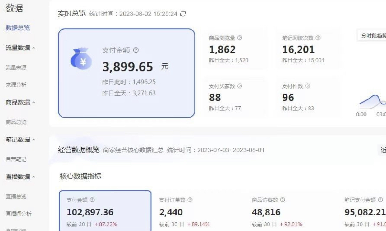 【第6942期】收费4988的小红书无货源电商从0-1全流程，日入1000＋插图(1)