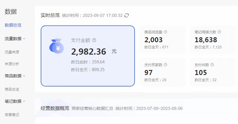 【第6942期】收费4988的小红书无货源电商从0-1全流程，日入1000＋插图(2)